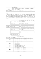 [특별활동] 적응활동-3