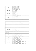 [특별활동] 적응활동-4