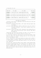 [특별활동] 적응활동-6