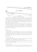 [특별활동] 적응활동-7