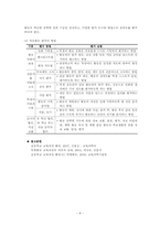 [특별활동] 적응활동-8