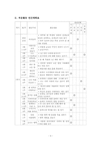 [특별활동] 적응활동-9