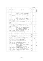 [특별활동] 적응활동-10