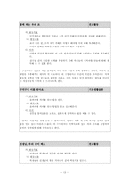[특별활동] 적응활동-13