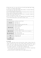 [특별활동] 계발 활동 지도의 이론과 실제-4