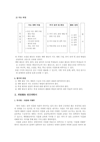 [특별활동] 계발 활동 지도의 이론과 실제-5