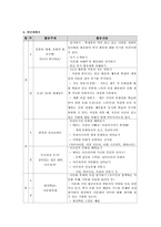[특별활동] 계발 활동 지도의 이론과 실제-7