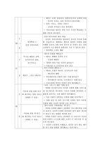 [특별활동] 계발 활동 지도의 이론과 실제-9
