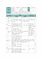 [현대문법교육론] 관계언 -조사 수업지도안-2