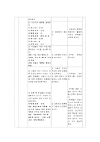 [현대문법교육론] 관계언 -조사 수업지도안-3
