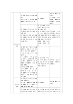 [현대문법교육론] 관계언 -조사 수업지도안-4