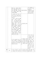 [현대문법교육론] 관계언 -조사 수업지도안-5