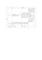 [현대문법교육론] 관계언 -조사 수업지도안-6