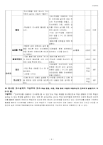 [교육공학] 중학교 수학 객관주의와 구성주의 관점에 기반한 교수설계-9