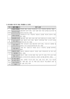 [특별 활동] 행사활동-9