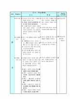고등학교 한문 수업지도안-5