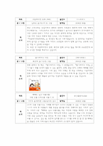 [유아사회교육] 다양한 문화에 관심가지기 수업지도안-5