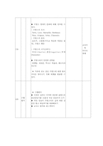 고등학교 프랑스어 객관주의 학습 지도안-5
