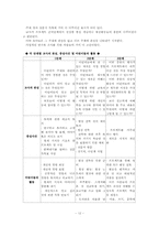 [유아교육과정] 프로젝트 접근법-12