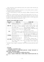 [유아교육과정] 프로젝트 접근법-15
