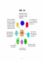 [유아교육과정] 프로젝트 접근법-20