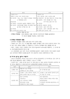 [교육심리] 제6장 학습자의 다양성 요약-2