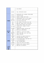 [특별활동] 행사활동-3