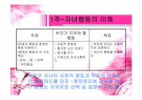 [부모교육이론] 효율적 부모역할 수행을 위한 체계적 훈련(STEP)스텝-8