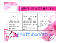 [부모교육이론] 효율적 부모역할 수행을 위한 체계적 훈련(STEP)스텝-9