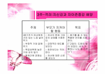 [부모교육이론] 효율적 부모역할 수행을 위한 체계적 훈련(STEP)스텝-10
