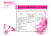 [부모교육이론] 효율적 부모역할 수행을 위한 체계적 훈련(STEP)스텝-12