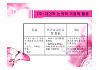 [부모교육이론] 효율적 부모역할 수행을 위한 체계적 훈련(STEP)스텝-14
