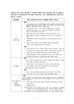테마호텔 `고현문화호텔` 사업계획서-7