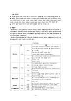 테마호텔 `고현문화호텔` 사업계획서-14