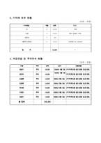 [사업계획서] 탈모, 비만, 가슴 있는 남성들을 위한 토탈 인터넷 커뮤니티-5