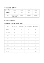 [사업계획서] 탈모, 비만, 가슴 있는 남성들을 위한 토탈 인터넷 커뮤니티-11