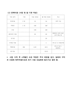 [사업계획서] 탈모, 비만, 가슴 있는 남성들을 위한 토탈 인터넷 커뮤니티-12