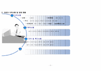 [사업계획서] 식당(분식) 사업계획서-5