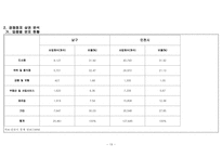 [사업계획서] 식당(분식) 사업계획서-19