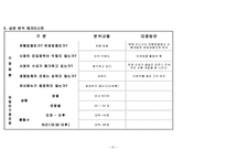 [사업계획서] 식당(분식) 사업계획서-20