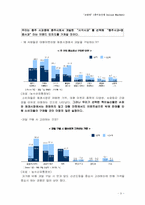 [사업계획서] 특이농산물 Online Market-9