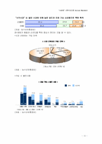 [사업계획서] 특이농산물 Online Market-10