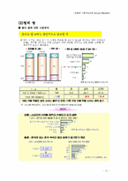 [사업계획서] 특이농산물 Online Market-12