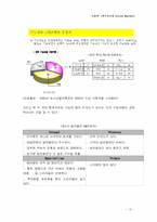 [사업계획서] 특이농산물 Online Market-15