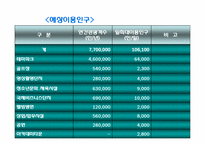 테마호텔 `고현문화호텔` 사업계획서-19