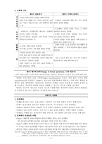 [성장발달론] 피아제 Piaget의 인지발달이론-4