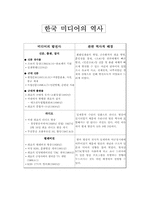 매스미디어와 역사-9
