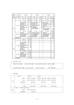 [임상심리학] 한국 임상심리학 교육 및 수련-18