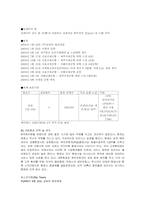 국내 대표항공사 비교-3