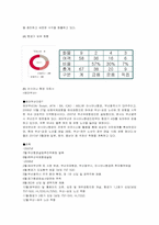 국내 대표항공사 비교-5